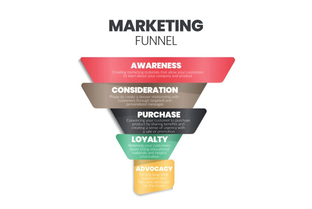 Marketing Funnel Write For Us