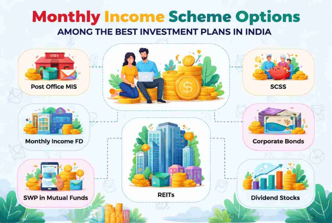 monthly income scheme
