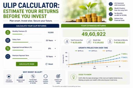 ulip calculator