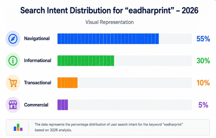 eadharprint visual representation