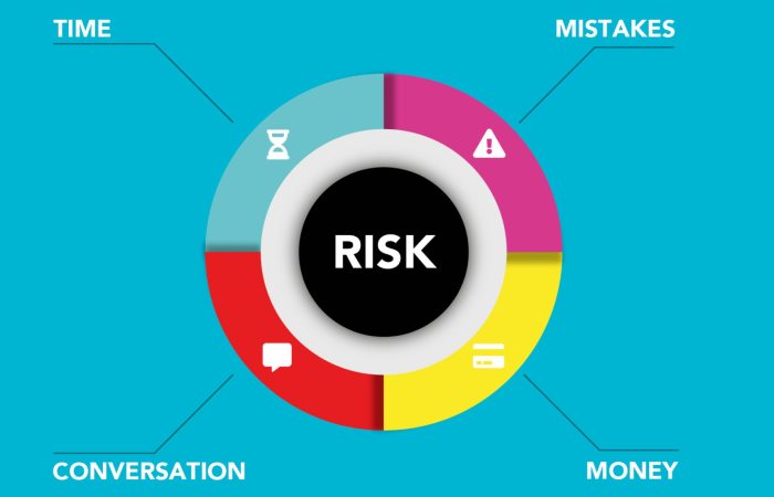 Cardboard applique of round shaped diagram with symbols and titles representing types of business risks on blue background